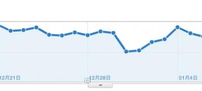 GoogleAnalytics の annotation 機能が使えるように