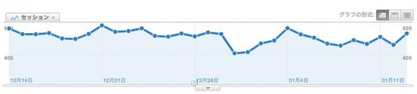 GoogleAnalytics の annotation 機能が使えるように