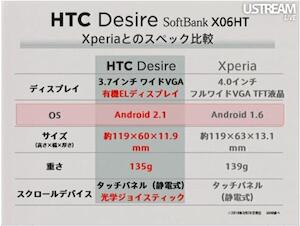 ソフトバンクOPEN DAYで、いろいろ