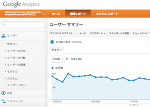 このブログのアクセス状況をチェックしてみた