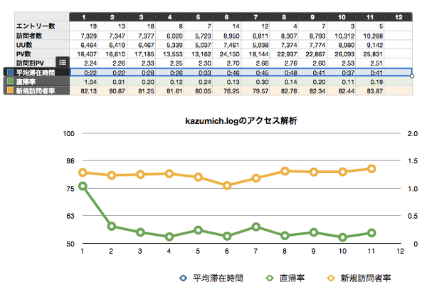 iWork numbers では時間のグラフが描けない