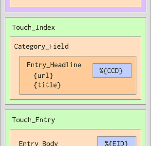a-blog cms のテンプレートの評価順について