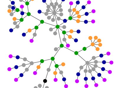 Websites as Graphs