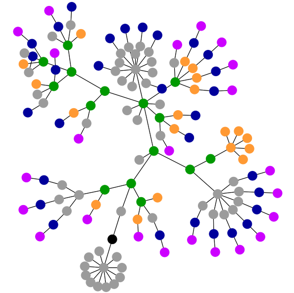 Websites as Graphs