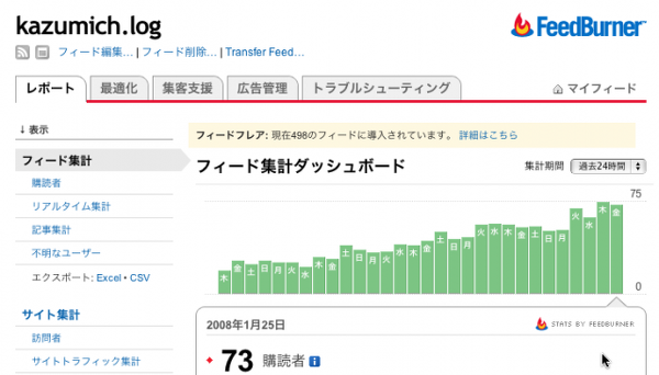 ブログ関連のWebサービスをいろいろ試し中