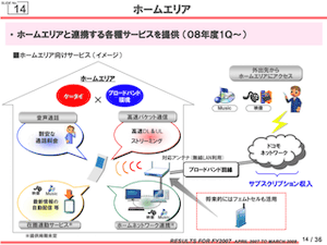 やっぱり iPhone は docomo なのかな？