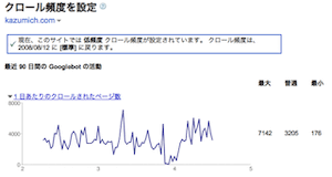 Google ウェブマスターツール も使ってみよう