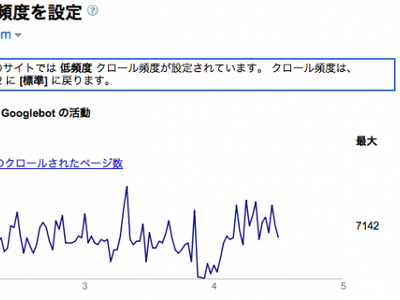 Google ウェブマスターツール も使ってみよう