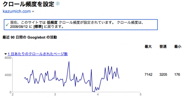 Google ウェブマスターツール も使ってみよう