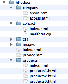 a-blog cmsで静的なHTMLサイトを動的に！