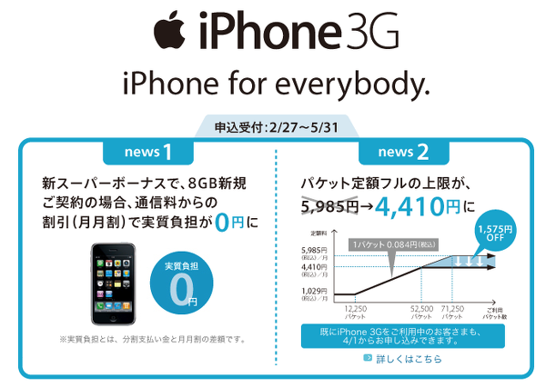 iPhone for everybody キャンペーンは利用するべきなの？
