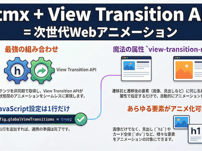 View Transition API と htmx を組み合わせに成功