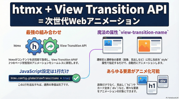 View Transition API と htmx を組み合わせに成功